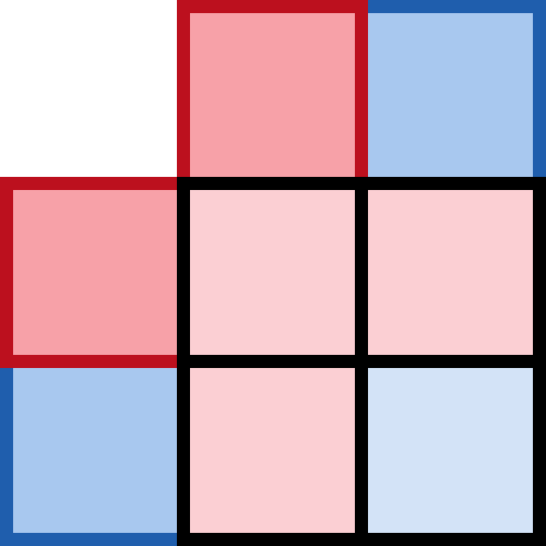 a two by two red and blue punnet square, with the boxes for the dominant allele in red and the boxes for the recessive allele in blue. the parents both heterozygous (one star and one heart)